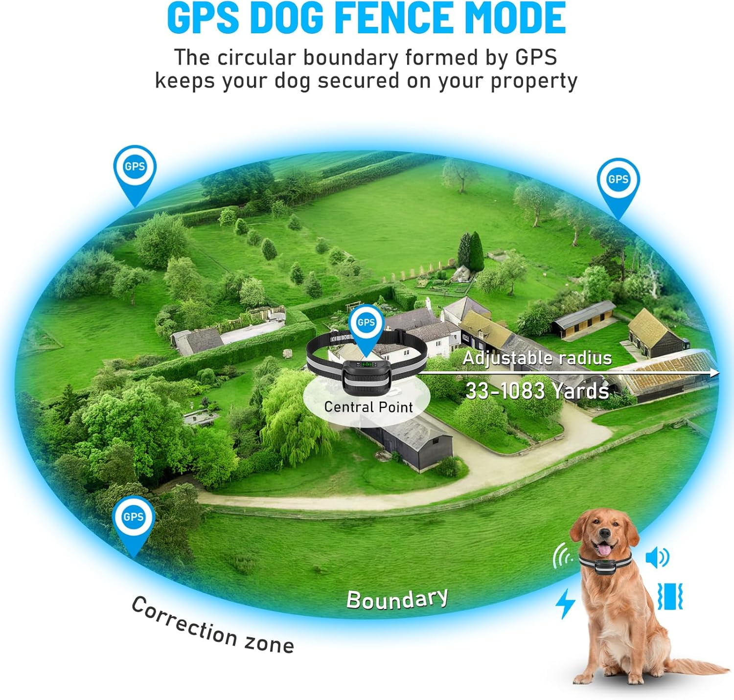 2 in 1 GPS Wireless Dog Fence, Dog Training Collar with Remote, Radius from 33 Yards to 1083 Yards, Electric Pet Containment System, Waterproof Collar, Beep Vibration Shock, for Dogs Over 20 Lbs - Image 2